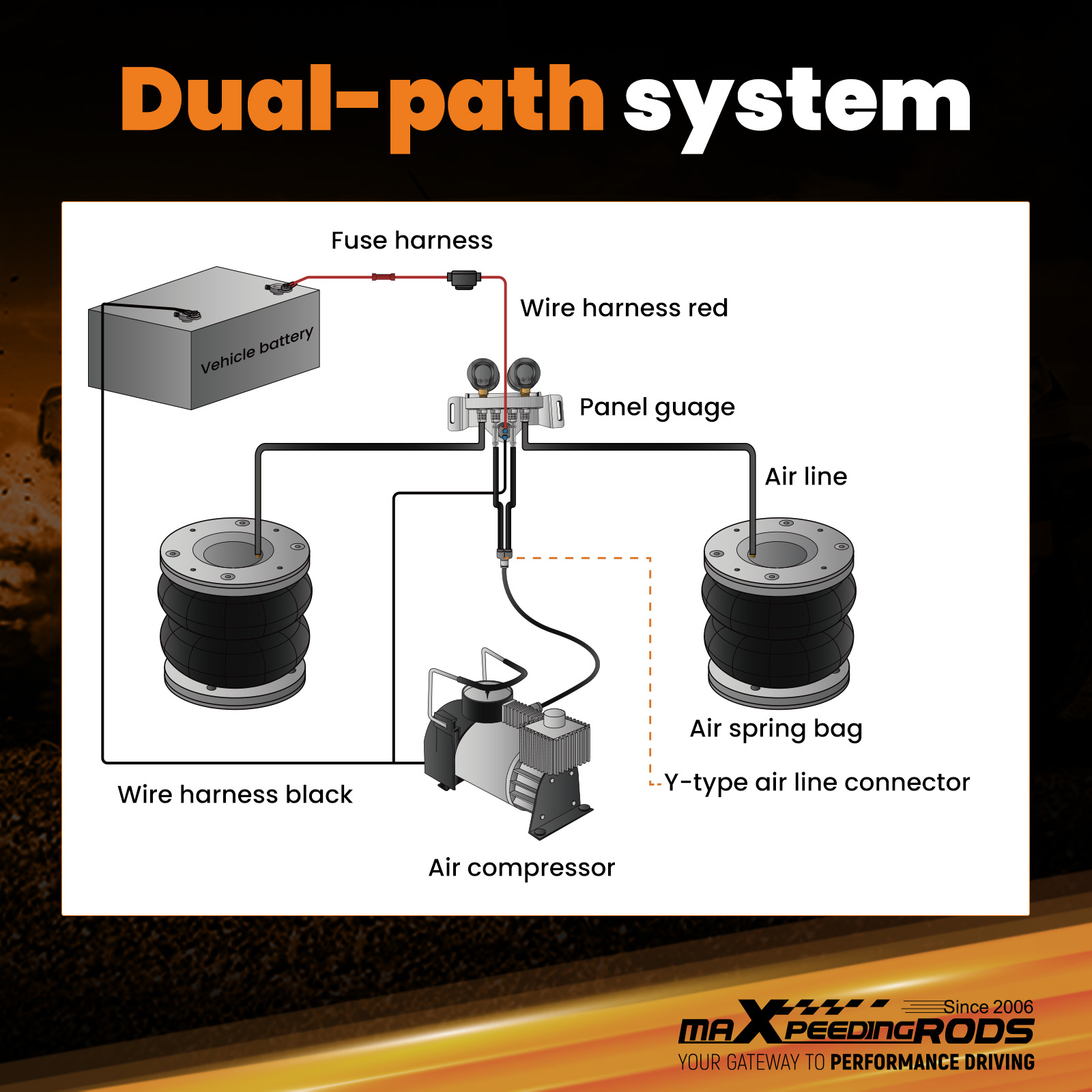 MaXpeedingrods Air suspension kit